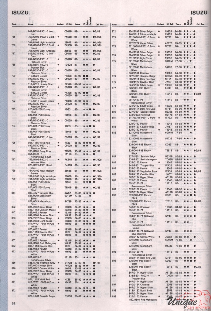 1977-1994 Isuzu Paint Charts Autocolor 5